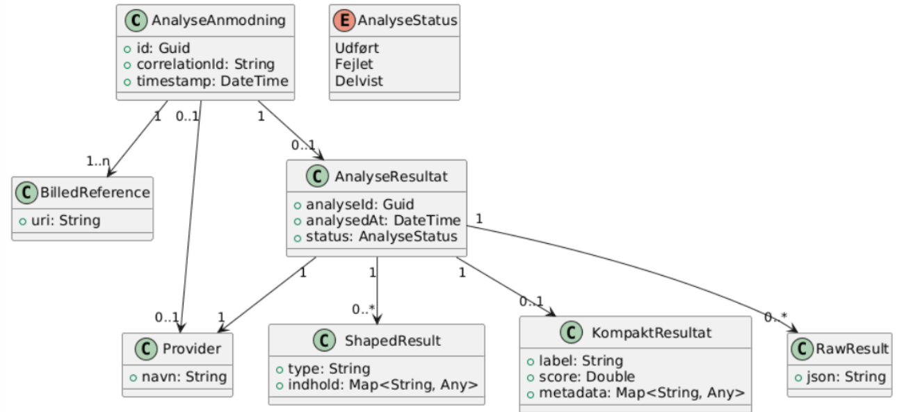 Domænemodel – Klassificer