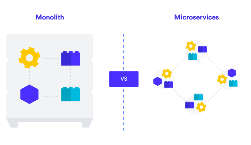 Monolit vs. Microservices