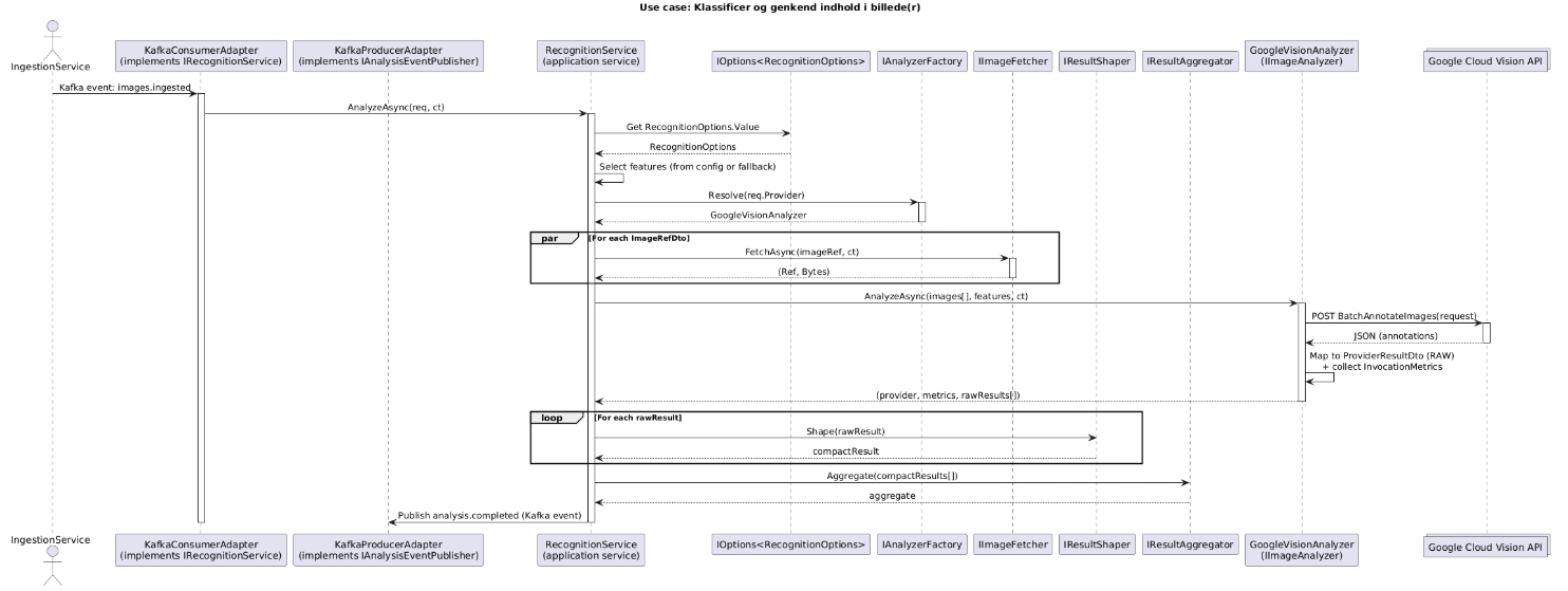 Sekvensdiagram – Klassificer