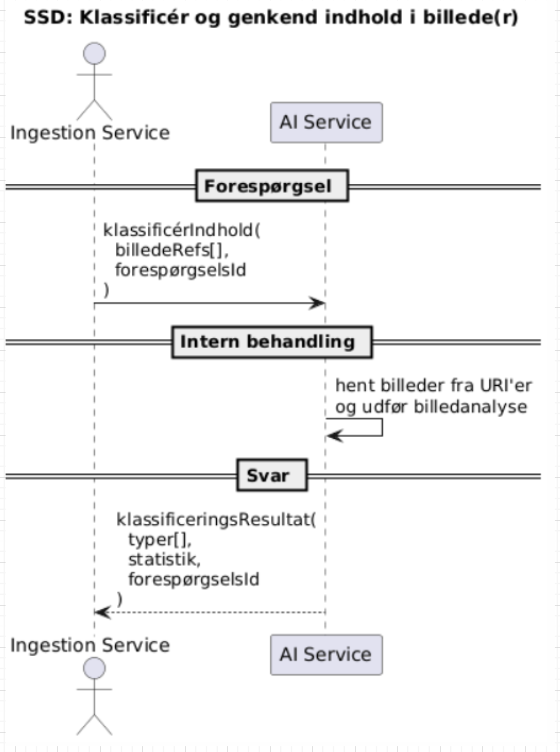 Systemsekvensdiagram – Klassificer