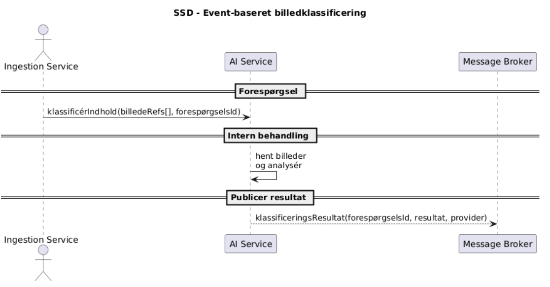 Systemsekvensdiagram