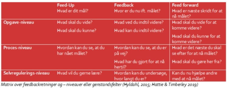 Feed Forward model